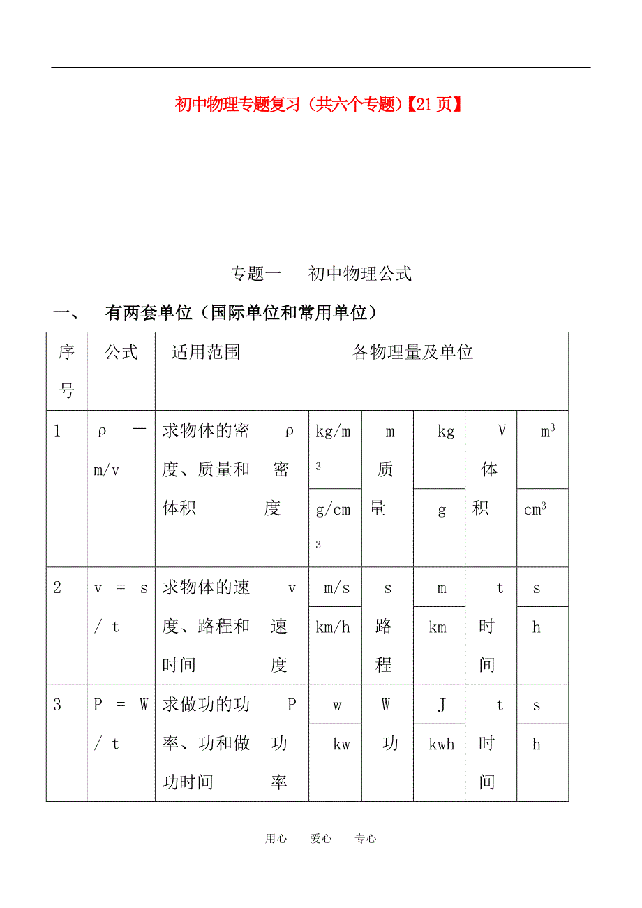 初中物理复习共六个21页.doc_第1页