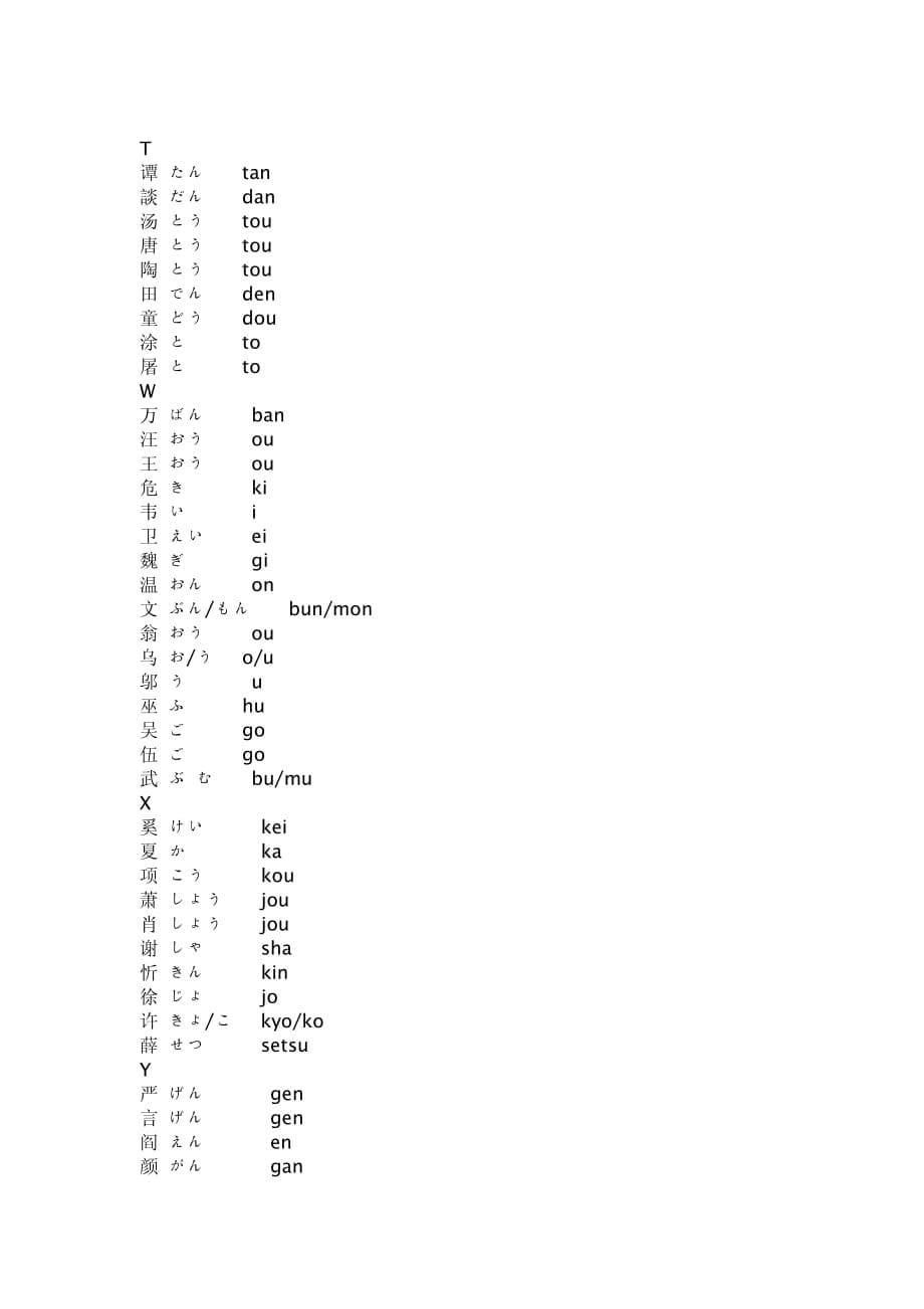 日语中常见中文姓氏的读法_第5页