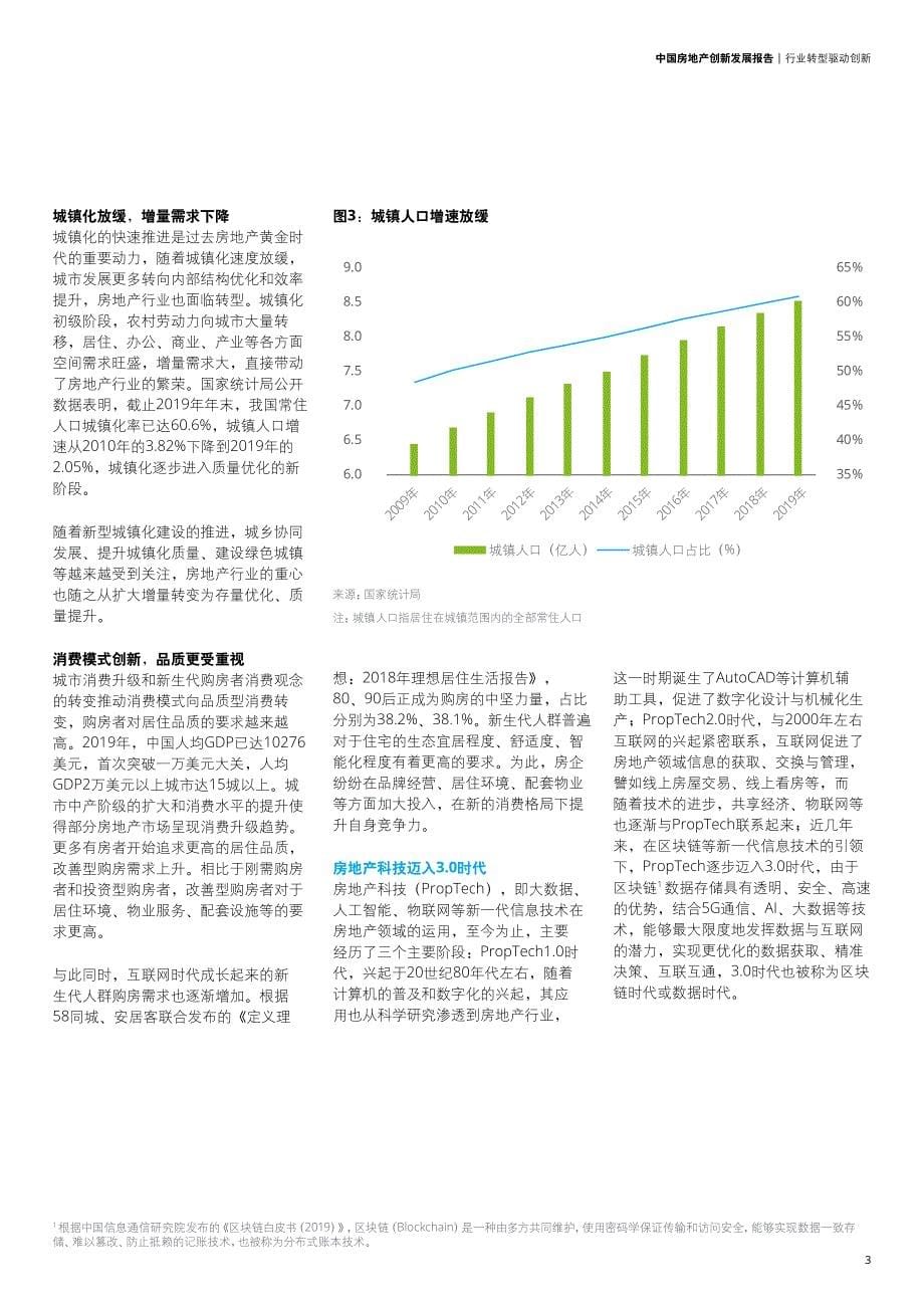 中国房地产创新发展报告_第5页