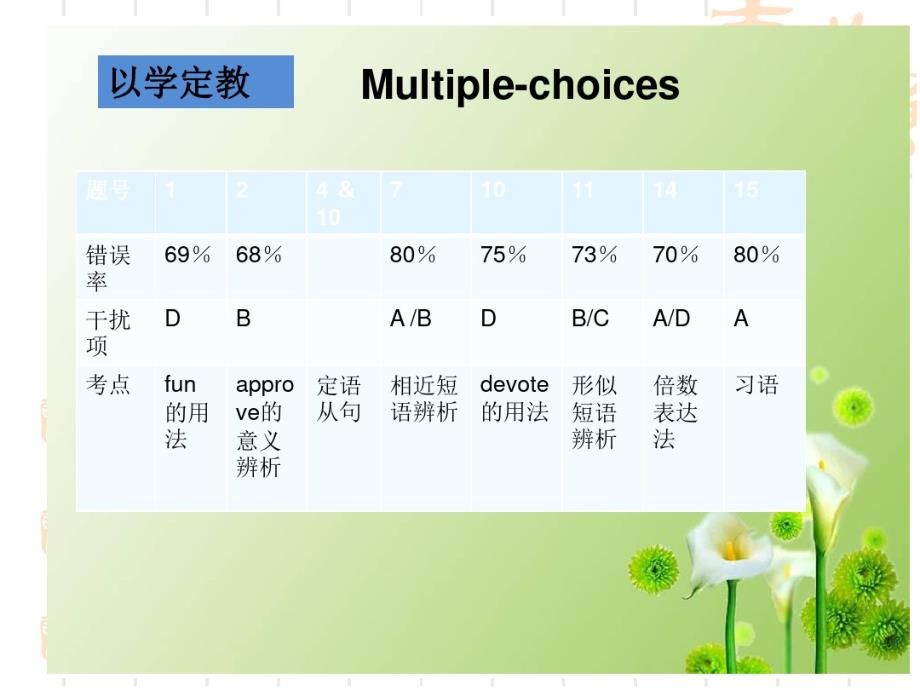 译林高中英语优点课件：必修1Unit1单元复习_第2页