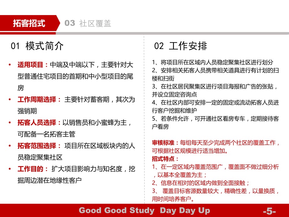 房地产拓客十二式f幻灯片课件_第5页