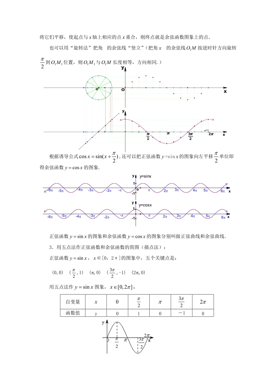 高中数学《三角函数的图象和性质》教案1 苏教版必修4_第3页