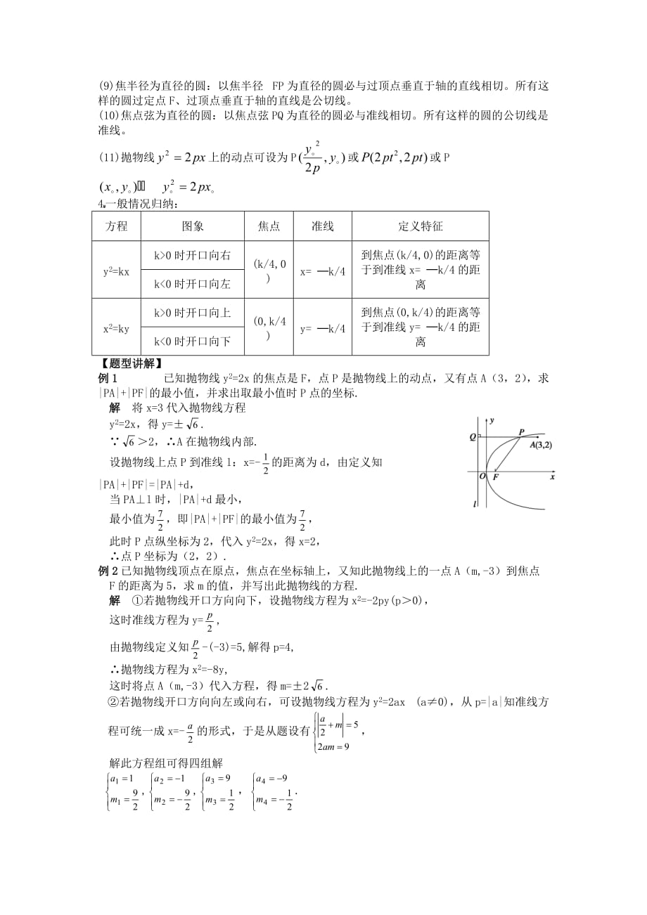 高考数学一轮复习 抛物线针对性训练 苏教版_第2页