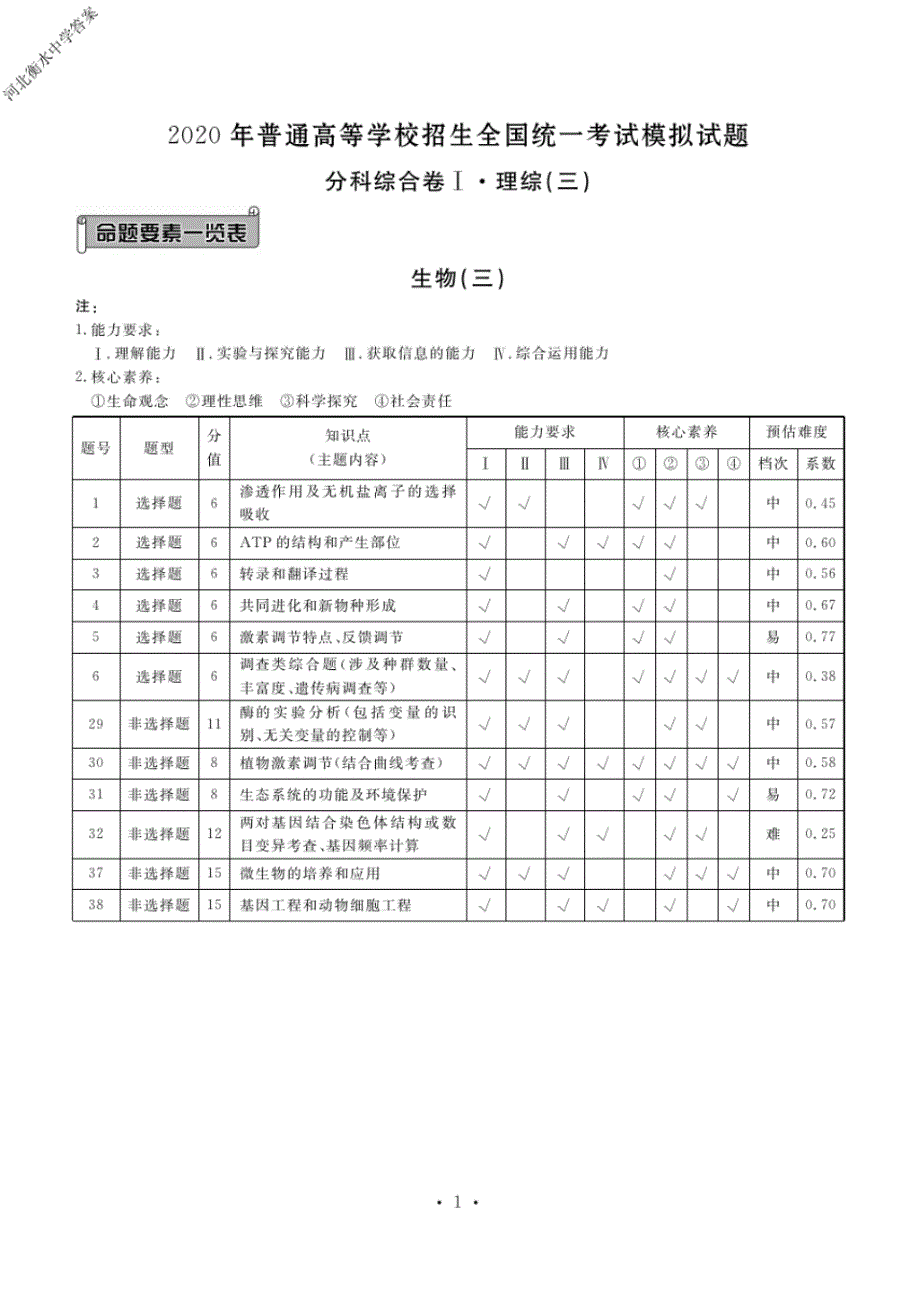 2020届河北衡水中学高三理综模拟试题参考答案(三).pdf_第1页