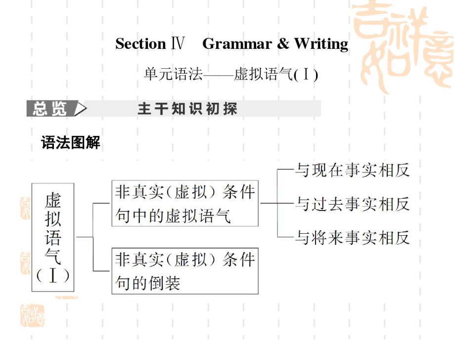 译林高中英语选修六培优新方案课件：Unit3UnderstandingeachotherSectionⅣ_第1页