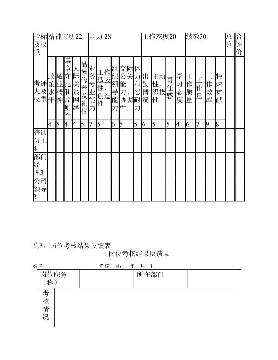 管理岗位考核制度_第5页