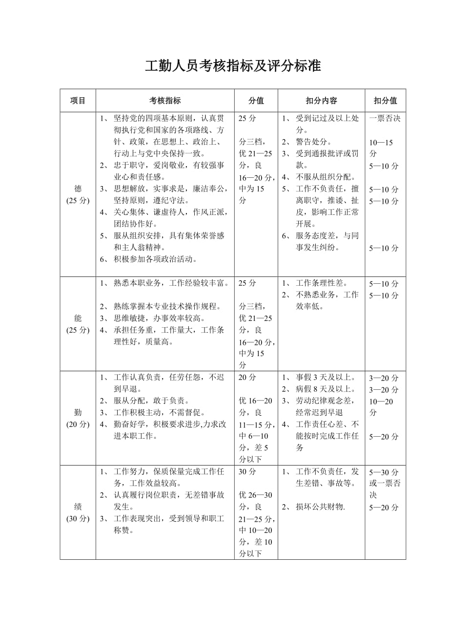 工勤人员考核指标及评分标准_第1页