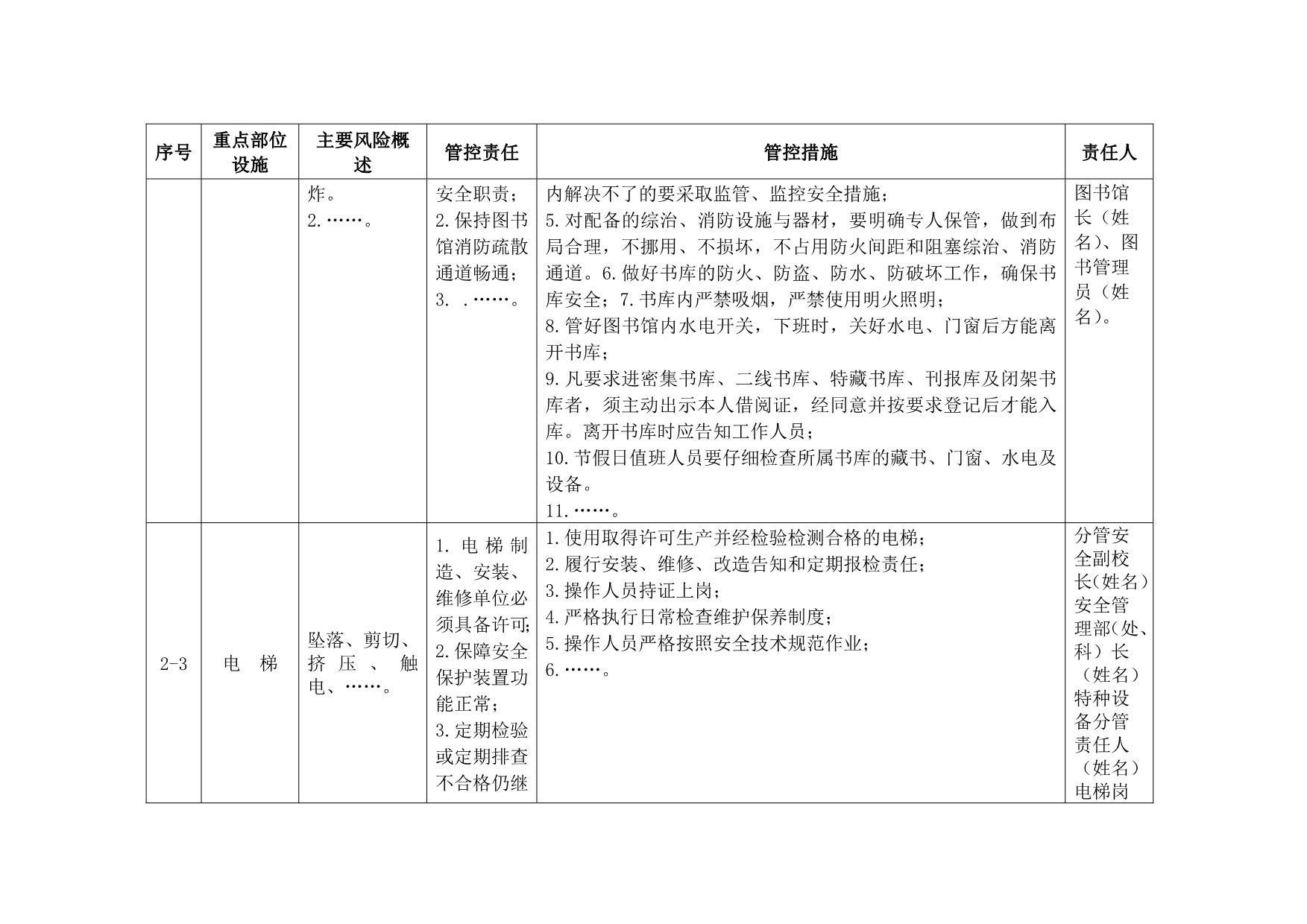 四川学校（含高校实验室）安全管理责任清单考模板（1.0版）_第3页