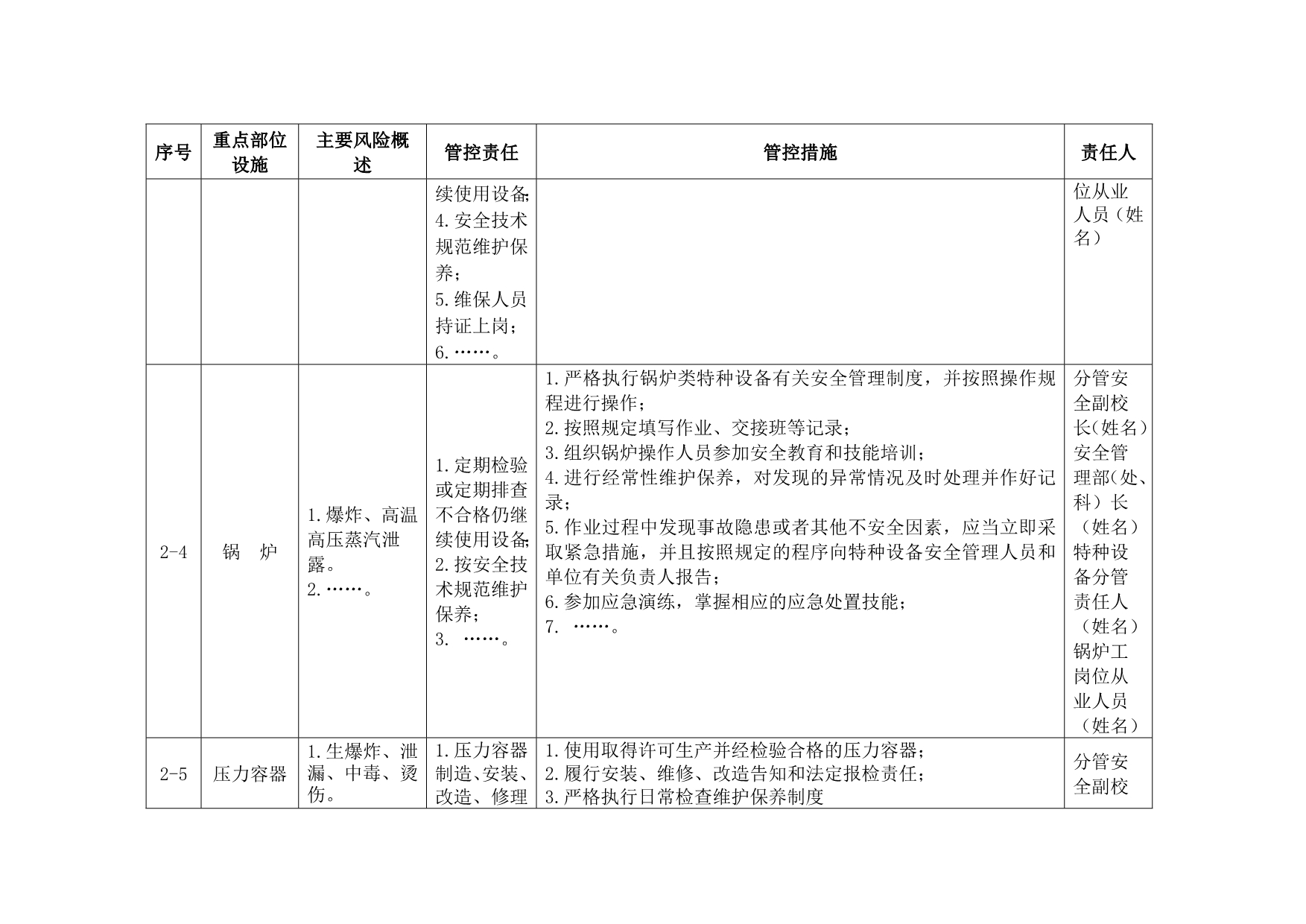四川学校（含高校实验室）安全管理责任清单考模板（1.0版）_第4页