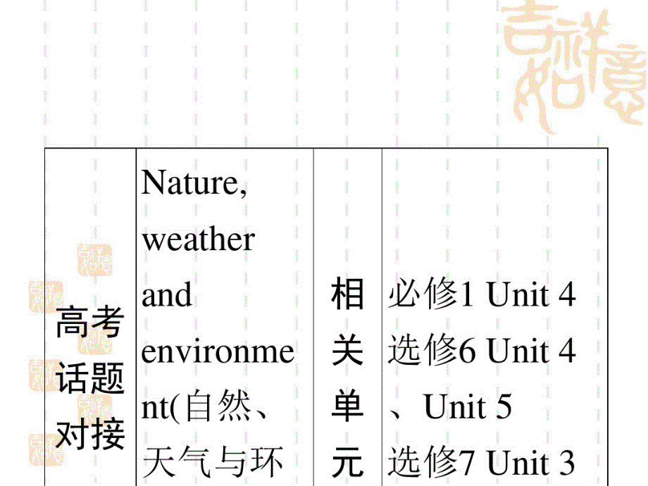 译林高中英语优点课件：必修2Unit4_第2页