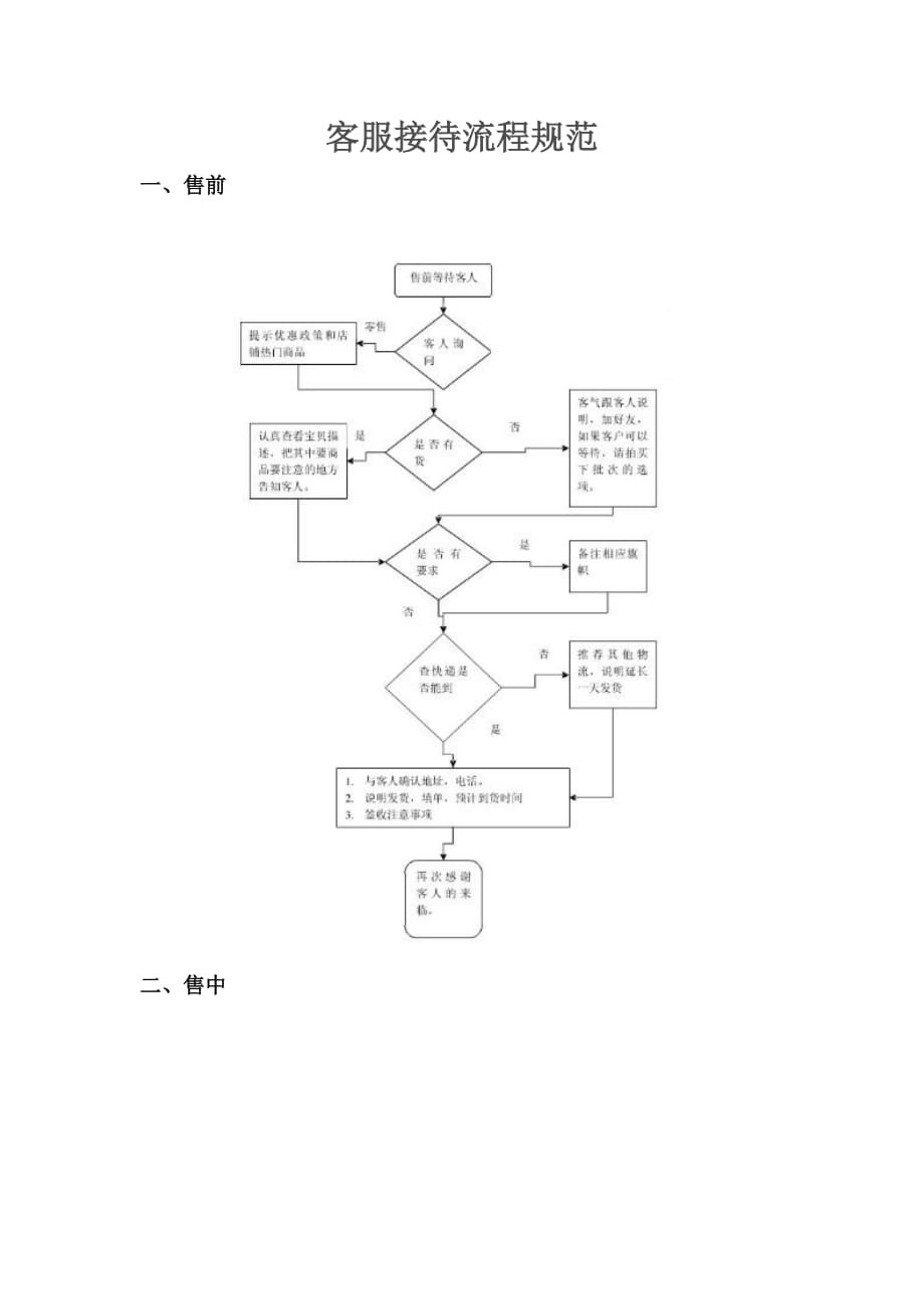 客服接待流程规范_第1页