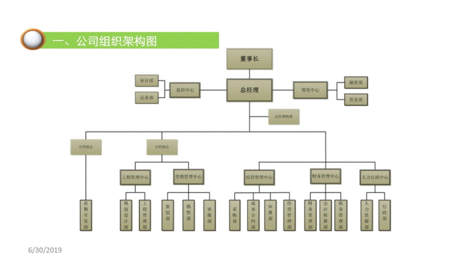 房地产公司组织架构知识讲解_第3页