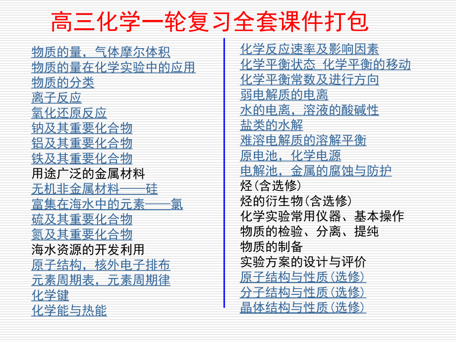 高中化学一轮复习全套教程文件_第1页