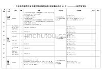 超声医学科 住院医师规范化培训基地评审指标体系