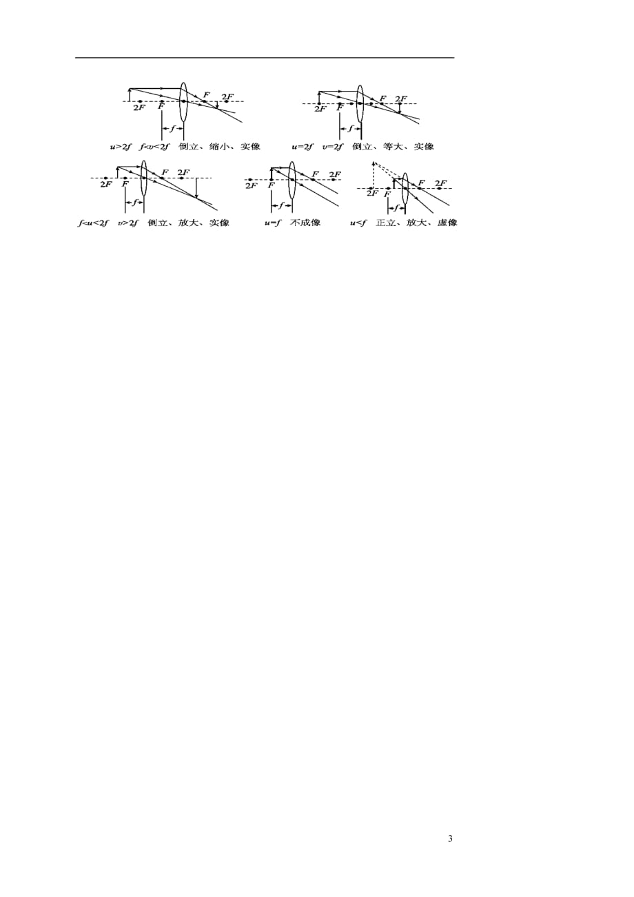 秋八级物理上册4.5科学探究凸透镜成像导学案2新教科 1.doc_第3页