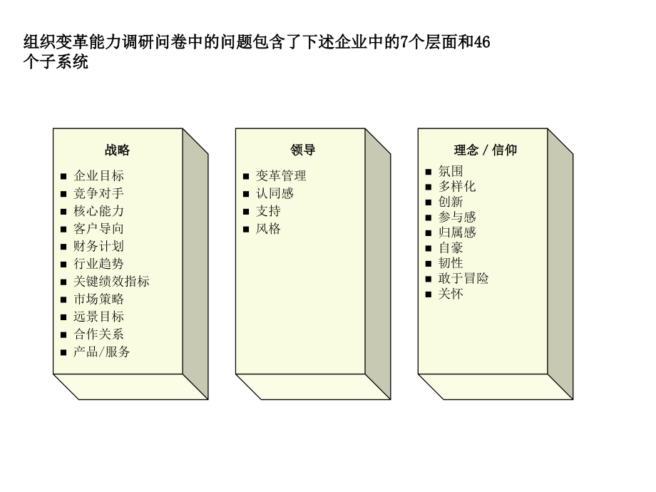 《精编》某乳业公司销售团队的调研情况_第3页