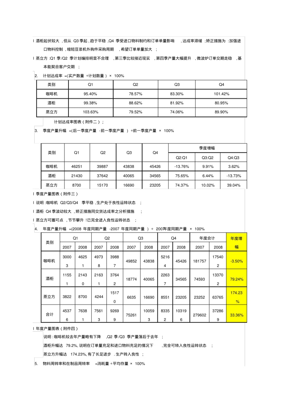 2020年PMC经理年终总结_第3页