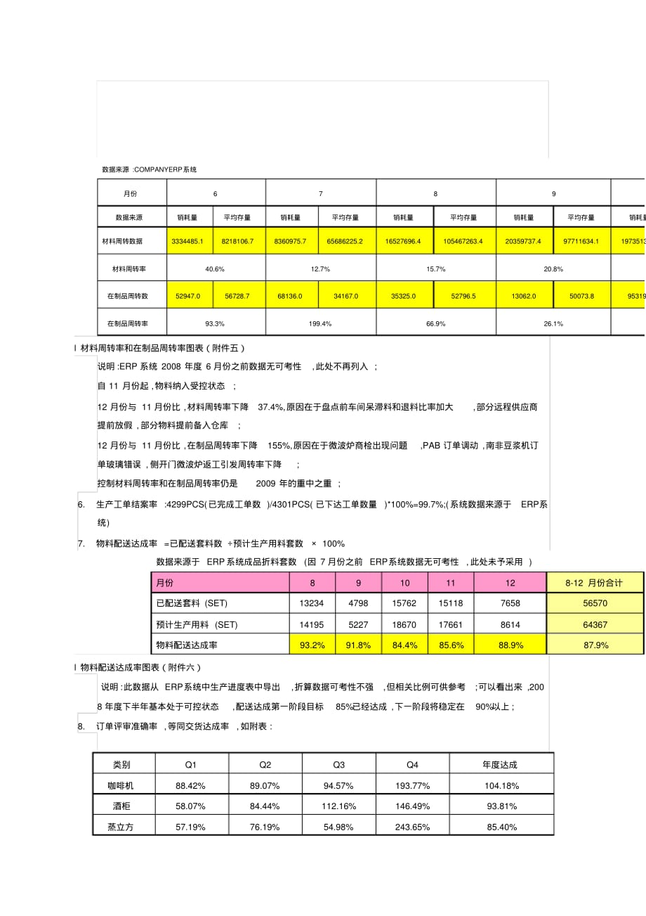 2020年PMC经理年终总结_第4页