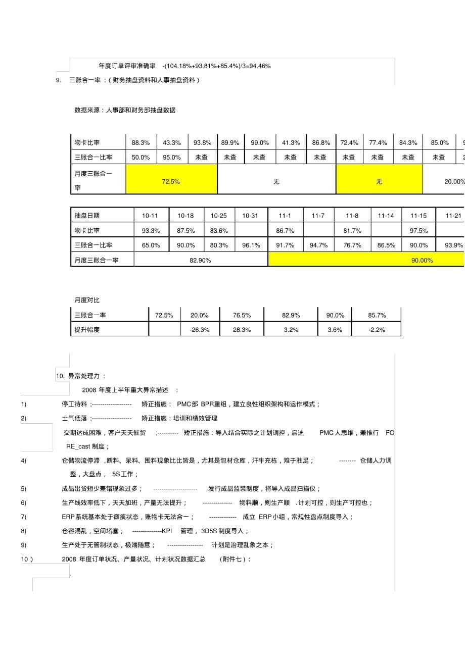 2020年PMC经理年终总结_第5页