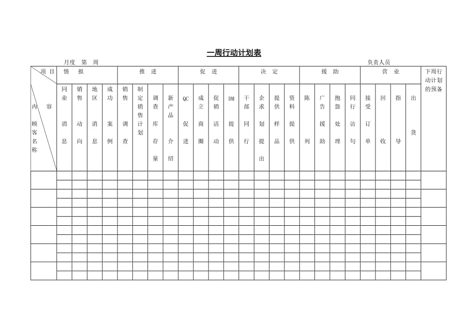 《精编》市场开发表格大全_第1页