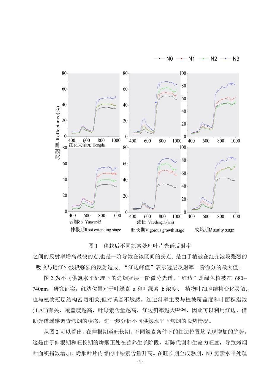 《不同供氮水平烤烟冠层高光谱参数和多种生理生化指标关系研究》-公开DOC·毕业论文_第5页