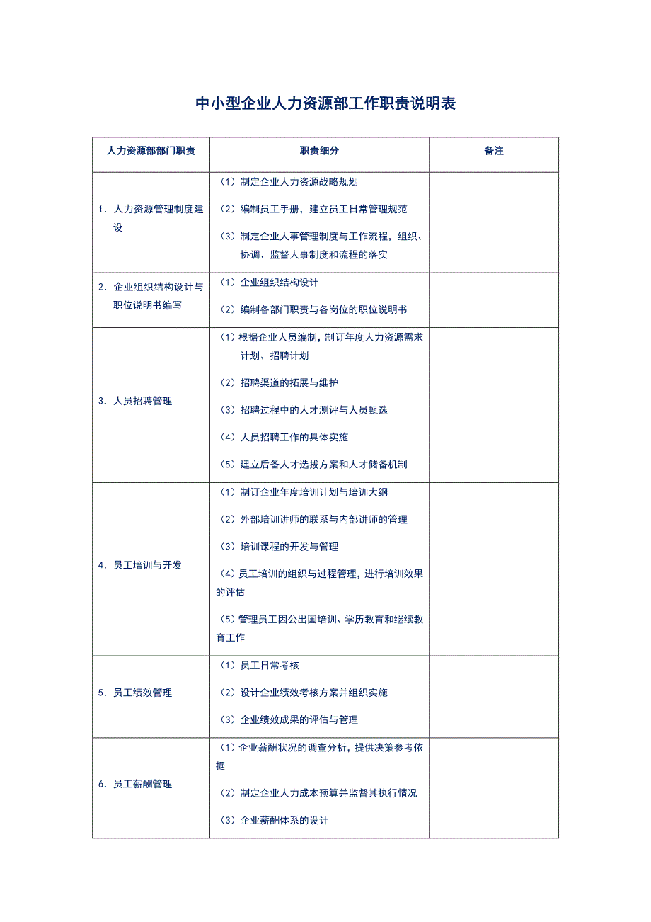 中小型企业人力资源部工作职责说明表_第1页