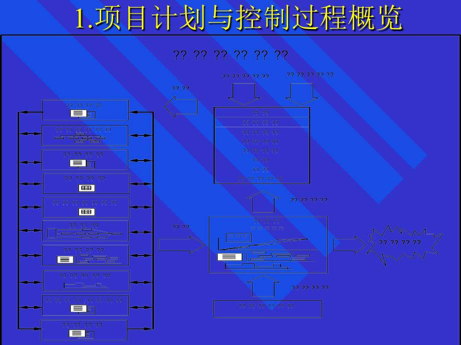 《精编》企业项目控制计划概论_第4页