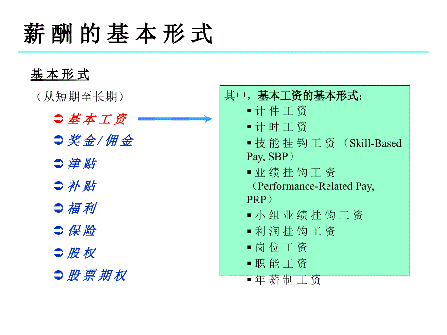 《精编》激励性薪酬管理的基本体系_第4页