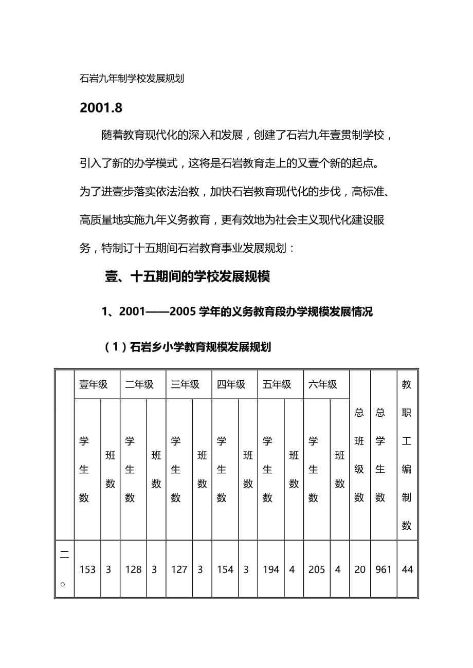 2020年（发展战略）石岩九年制学校发展规划_第2页