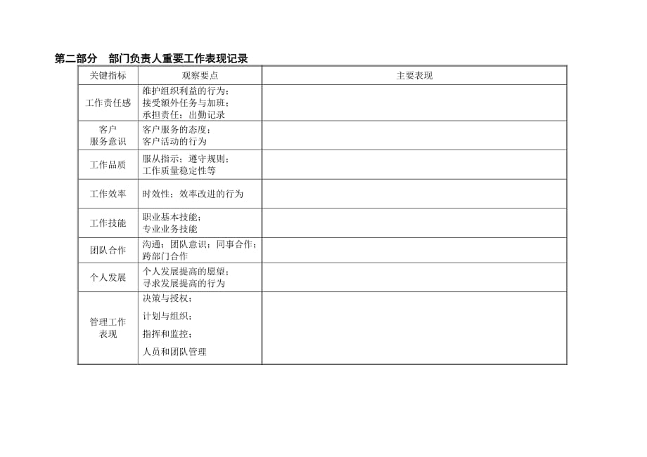 《精编》员工考核表大全179_第4页