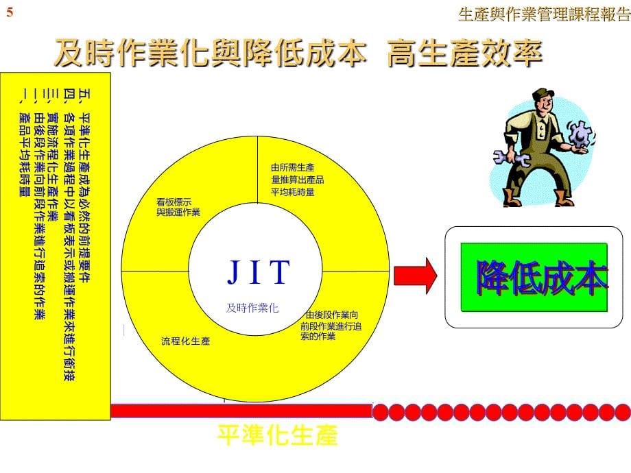 《精编》丰田式的生产管理模式_第5页