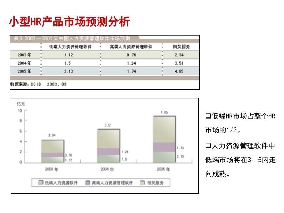 《精编》人事通系统竞争分析_第5页