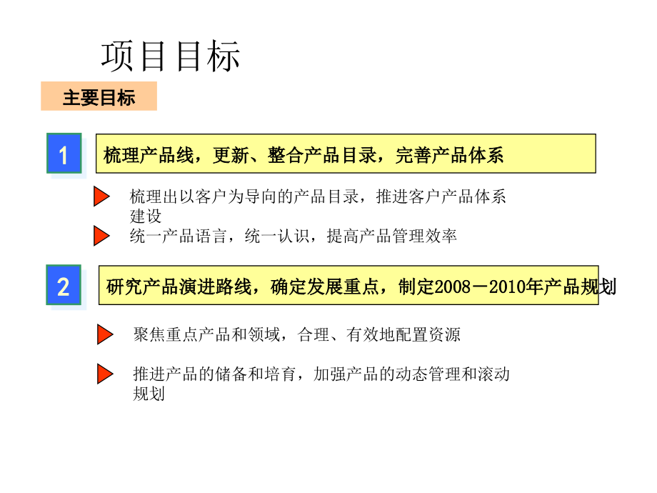 《精编》中国联通产品市场分析及规划_第2页