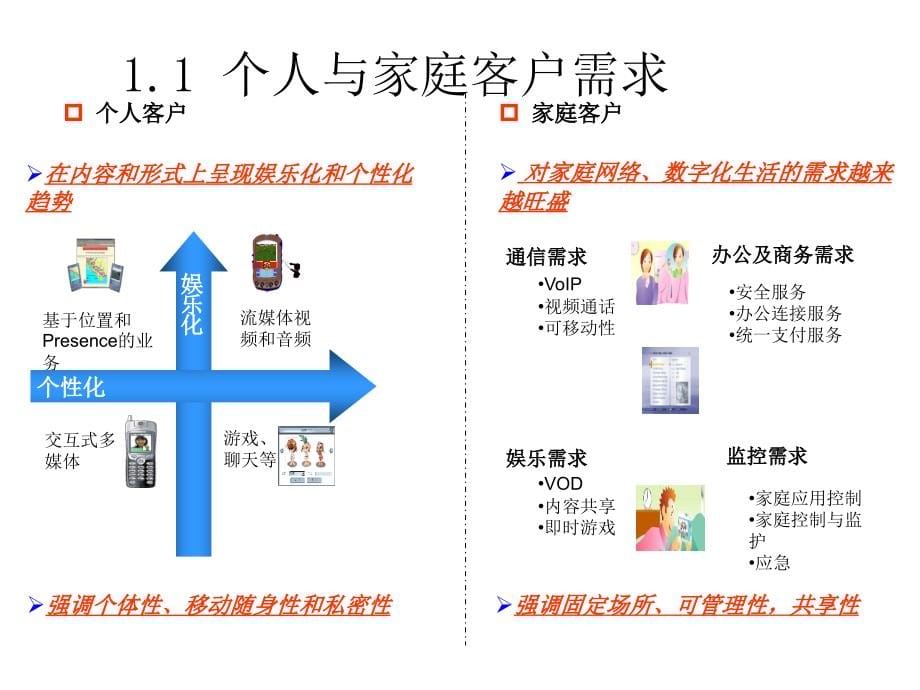 《精编》中国联通产品市场分析及规划_第5页