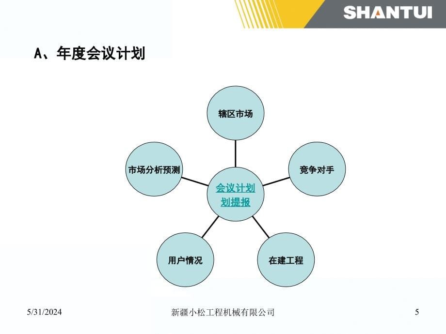 《精编》某机械公司绩效考核管理方法培训_第5页