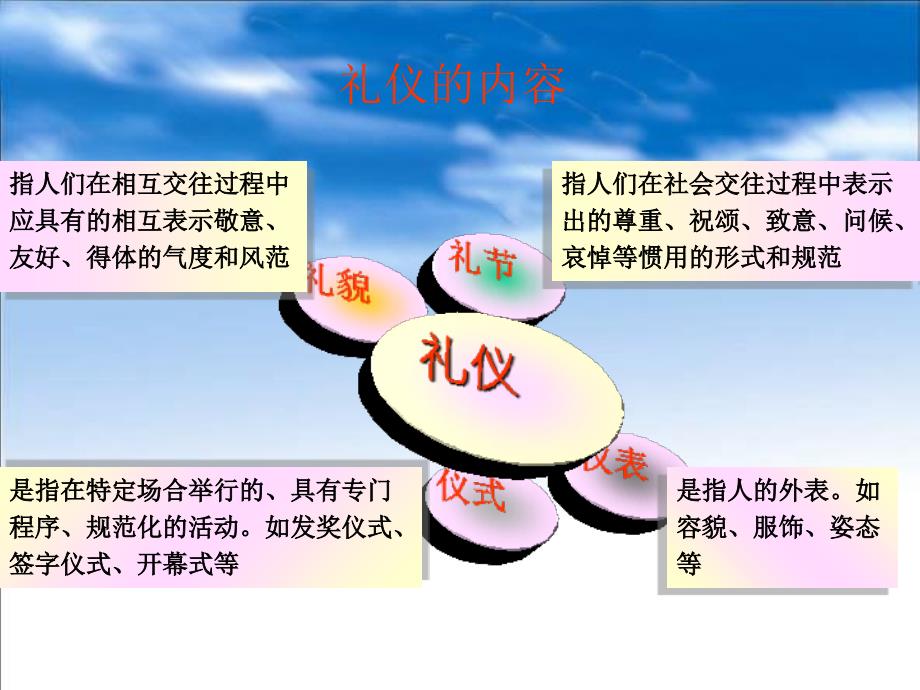 《精编》企业职业形象和职场礼仪_第4页