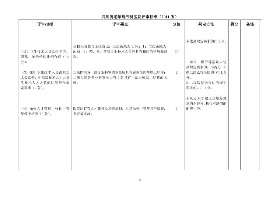 【行业】四川省老年病专科医院评审标准(XXXX版)正文_第5页