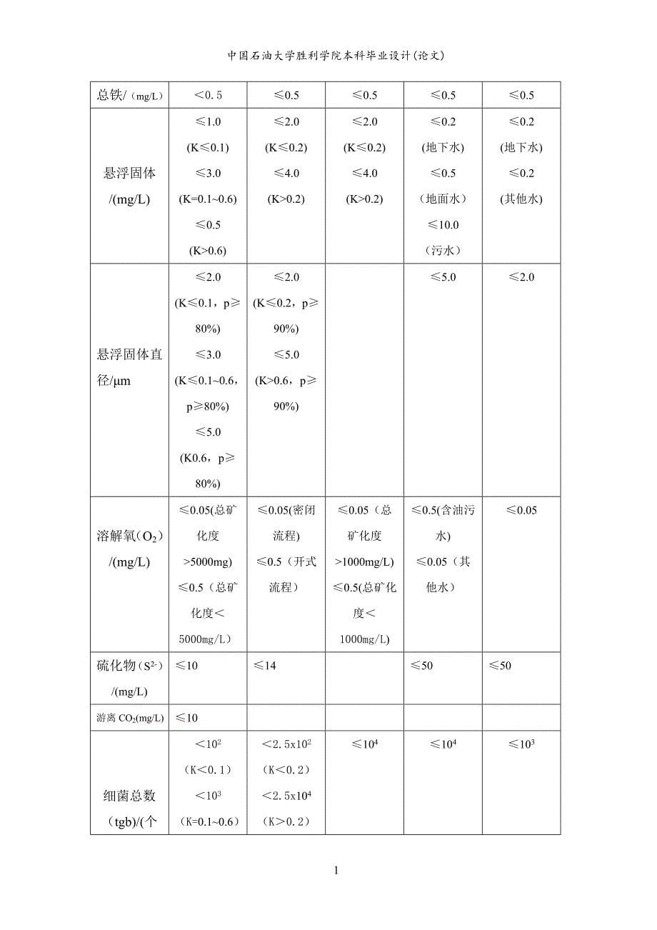 《表面活性剂在油田污水处理中的应用论文》-公开DOC·毕业论文_第5页