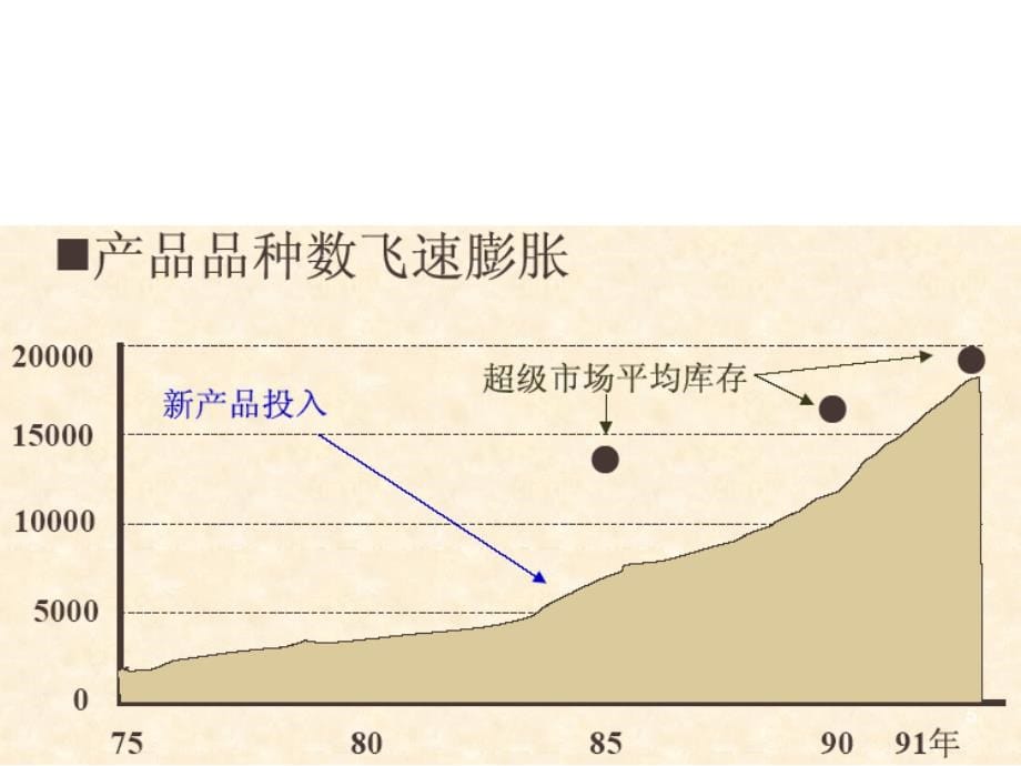 《精编》企业战略和运作策略培训_第5页