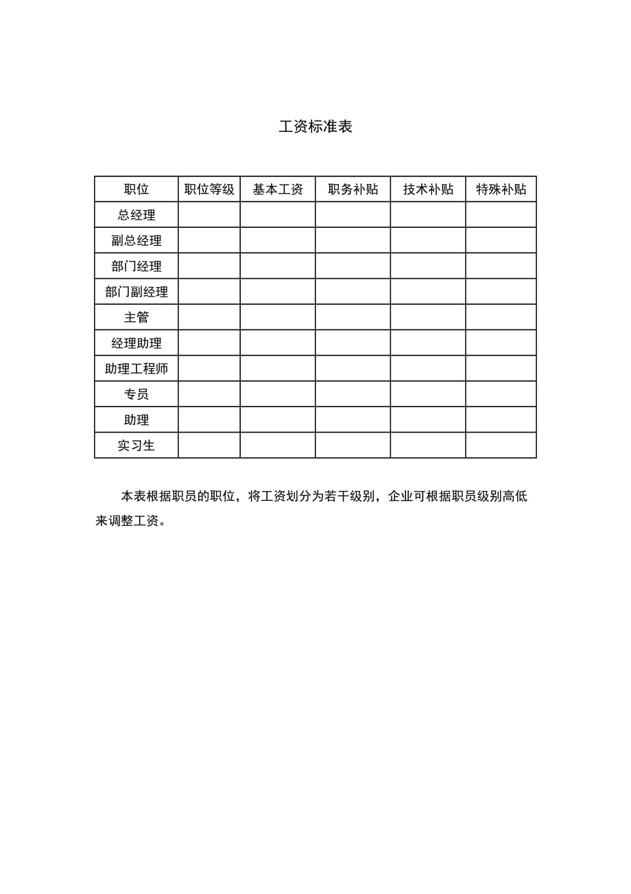 《精编》HR薪酬福利大全16_第1页