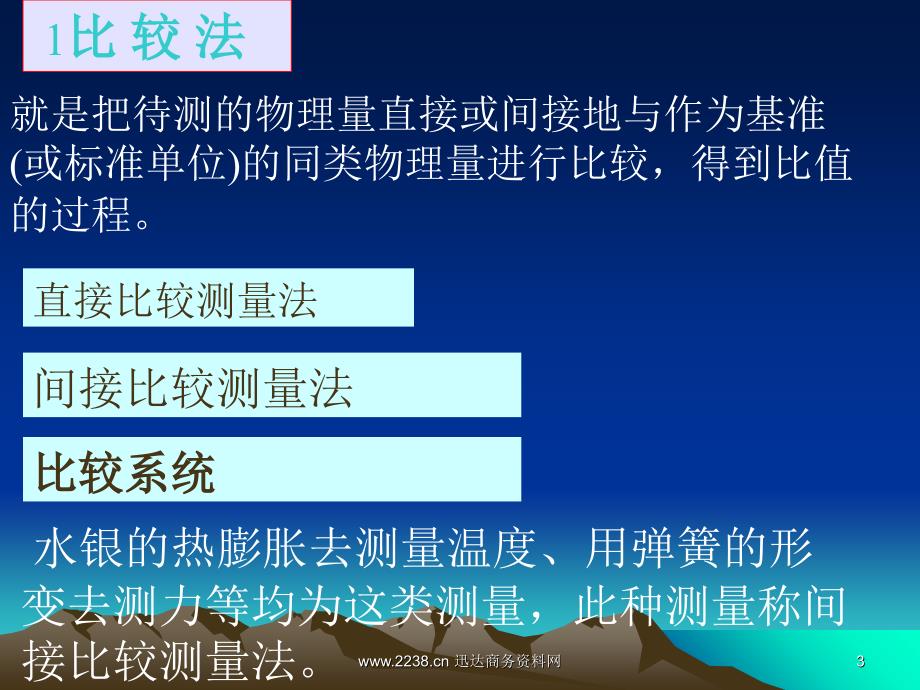 《精编》物理实验设计性实验测量方法_第3页