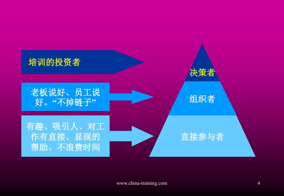 《精编》跨国企业培训实践研讨资料_第4页