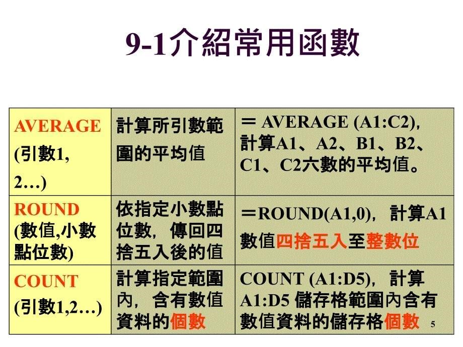 《精编》Excel常用函数的应用_第5页