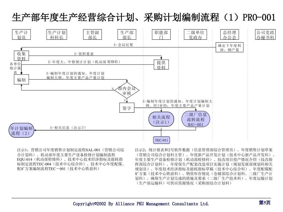 《精编》某集团业务流程报告书_第5页