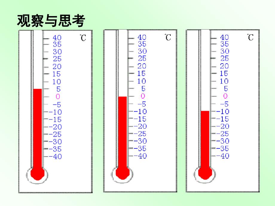 数学：2.2数轴课件（北师大版七年级上）-副本幻灯片课件_第1页