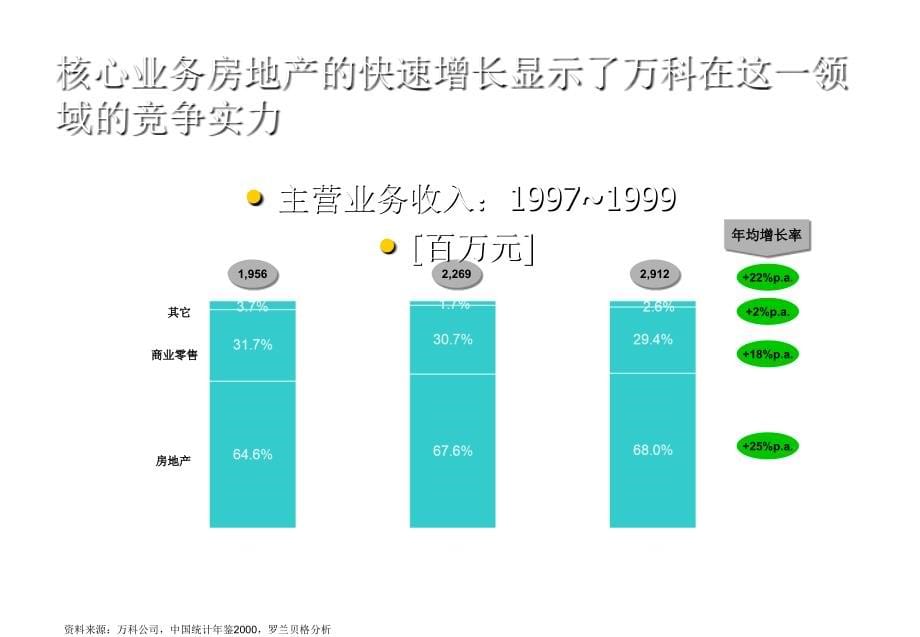 《精编》企业发展战略组织结构与电子商务_第5页