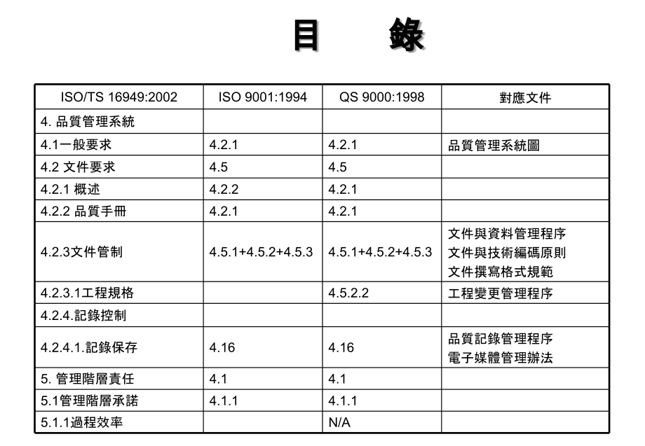 《精编》ISO、TS-16949：2002条文介绍_第2页