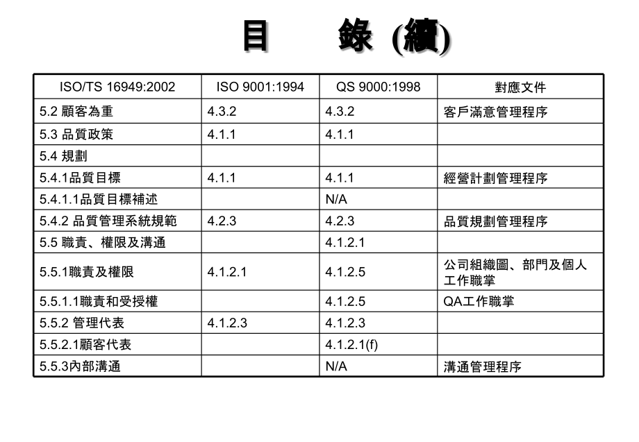 《精编》ISO、TS-16949：2002条文介绍_第3页