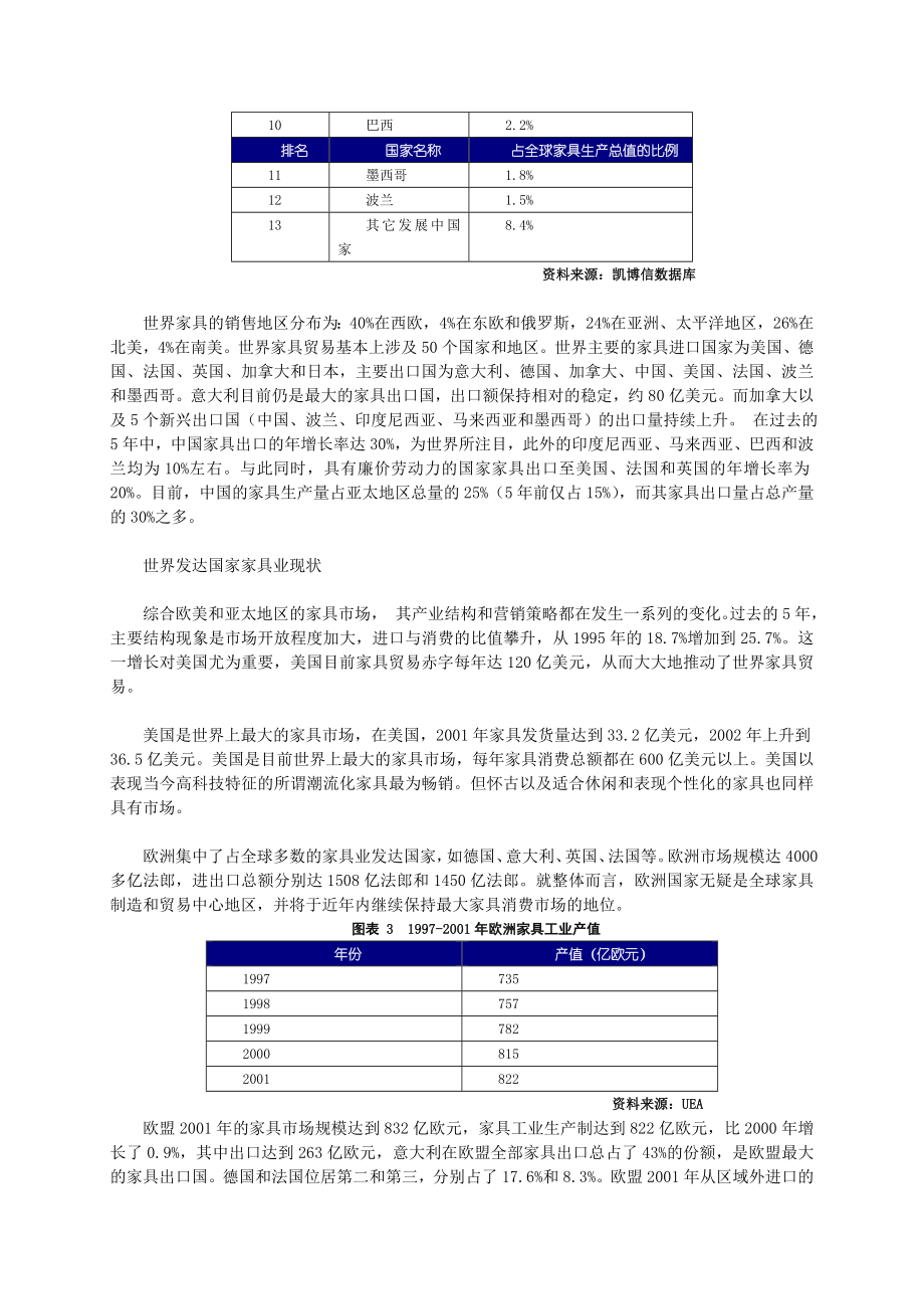 《精编》中国家具行业市场报告分析_第2页