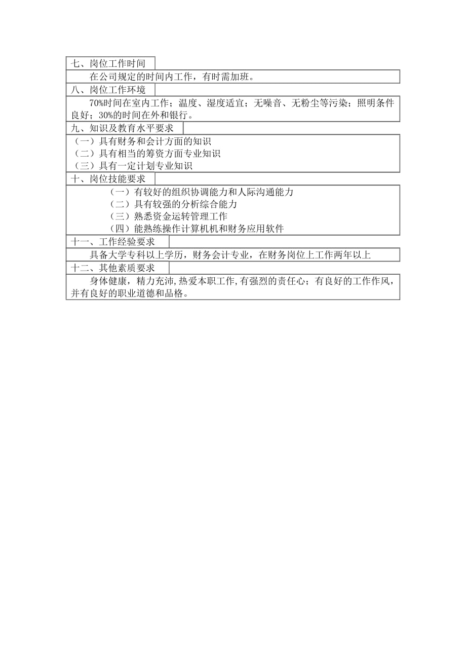 医药行业-财务部-资金管理岗位说明书_第2页